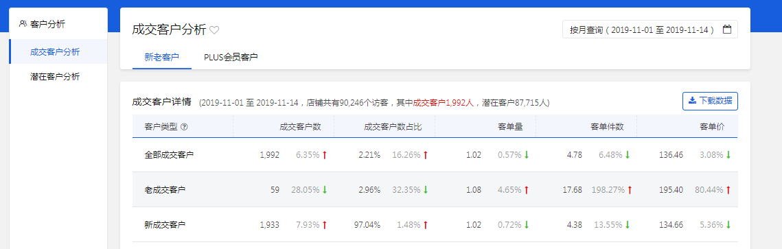 京東商家人群做精準-月銷輕松突破50w